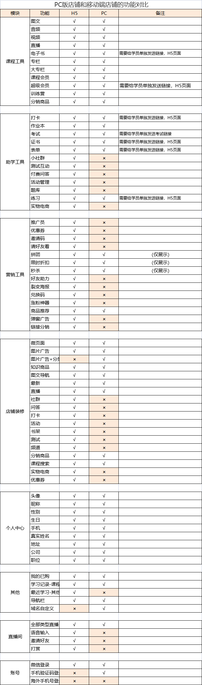 企业微信截图_16214192045063.png