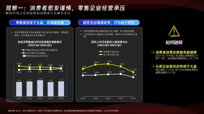 复购大涨、用户迁移，腾讯企点营销云：2025更需要看全域