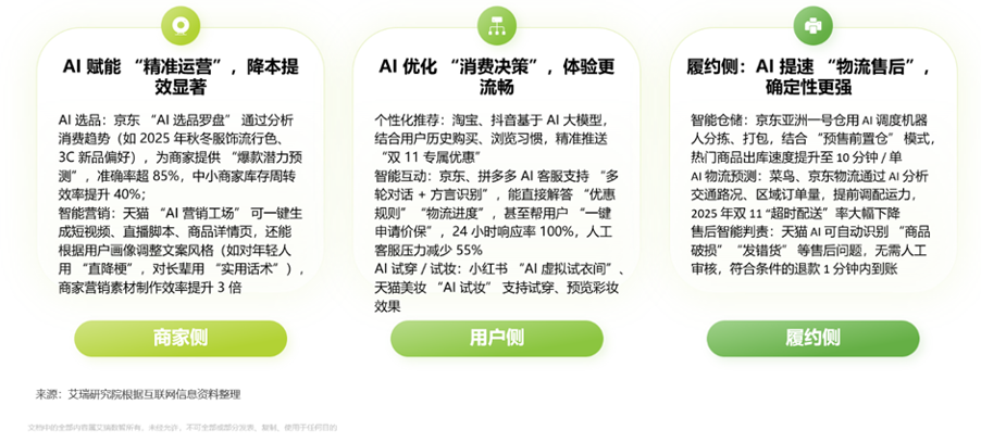 艾瑞：2025双11电商消费观察报告