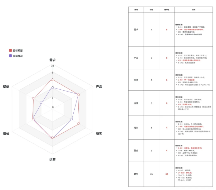 一人公司从0到1，分享一个选择细分赛道的思路