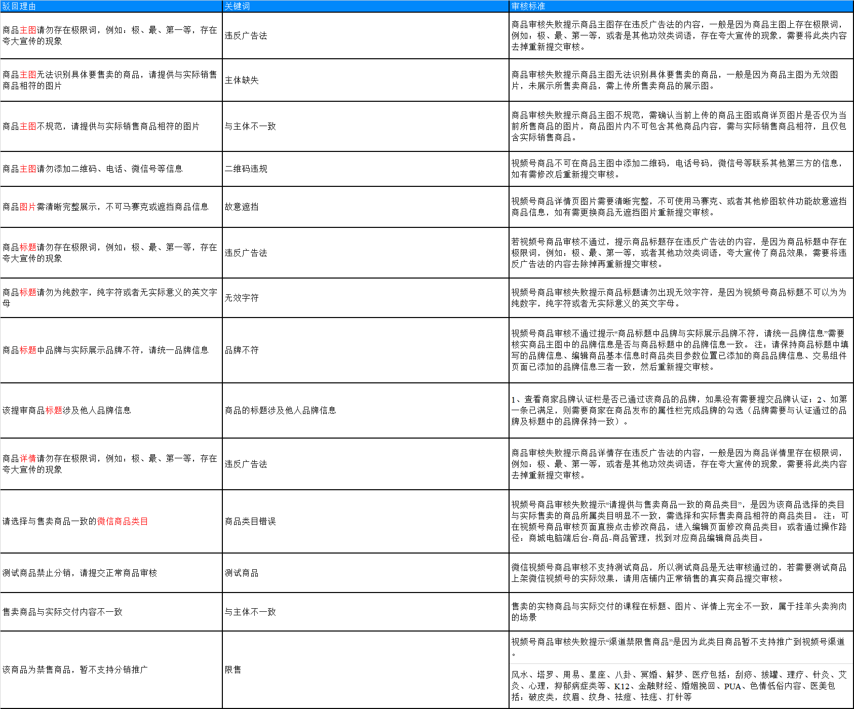 视频号审核失败文案.png
