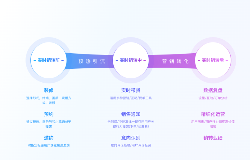 .png 小鹅通简介