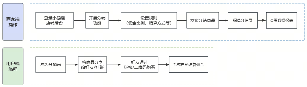 .png 如何做私域裂变增长