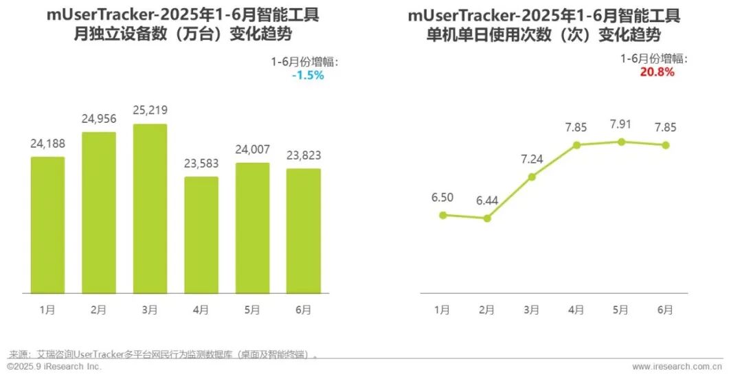 025H1中国移动互联网流量半年报告"/