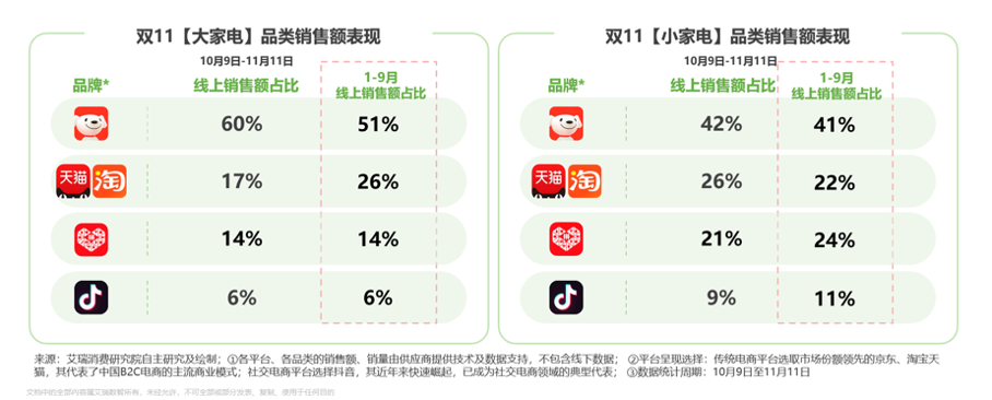 艾瑞：2025双11电商消费观察报告