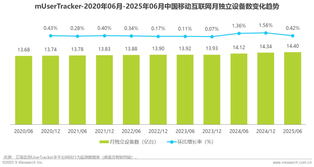 025H1中国移动互联网流量半年报告"/