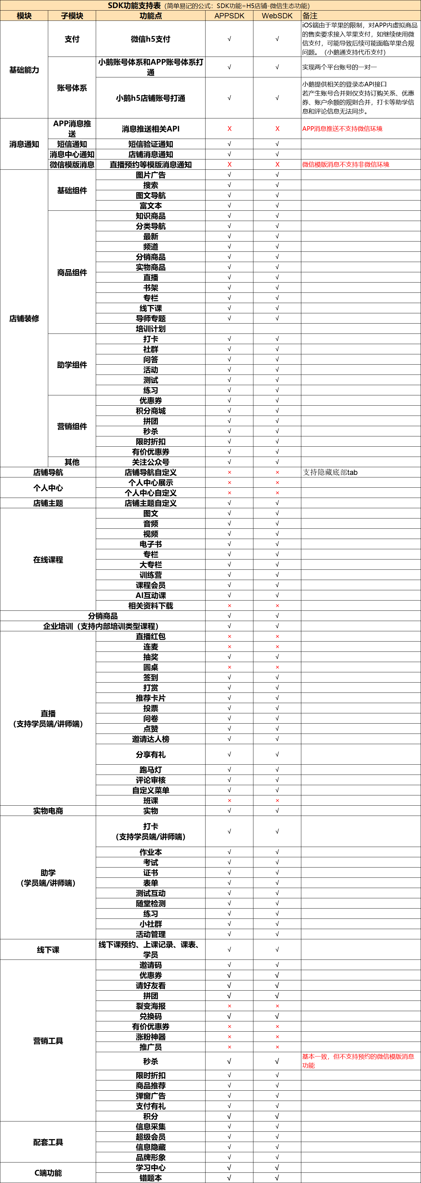 小鹅通SDK，无需开发即可拥有直播能力