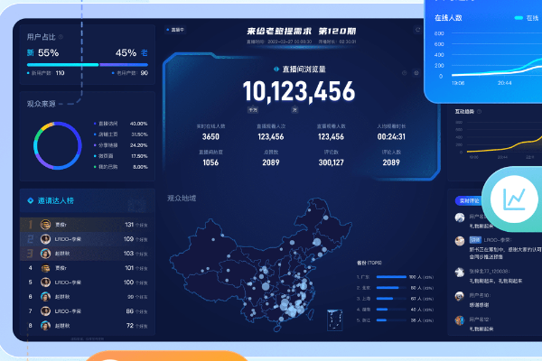 小鹅通企业培训平台，助力企业进行员工培训