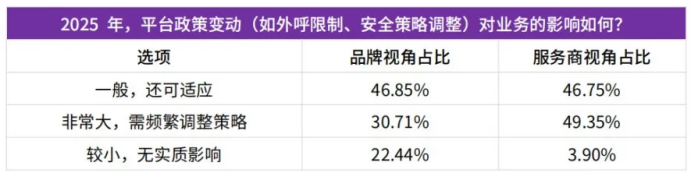 私域的八大挑战：困境，还是下一轮机遇？