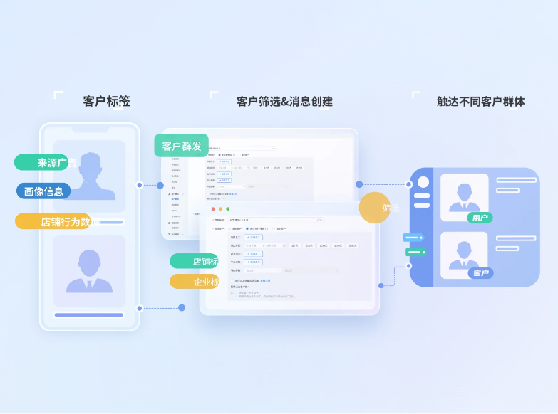 用小鹅通SCRM做企微客户关系管理，助力业务增长