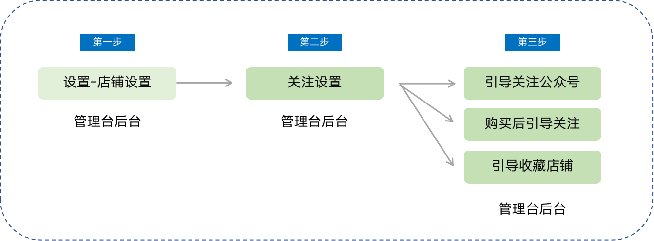 .png 关注公众号引导1.png