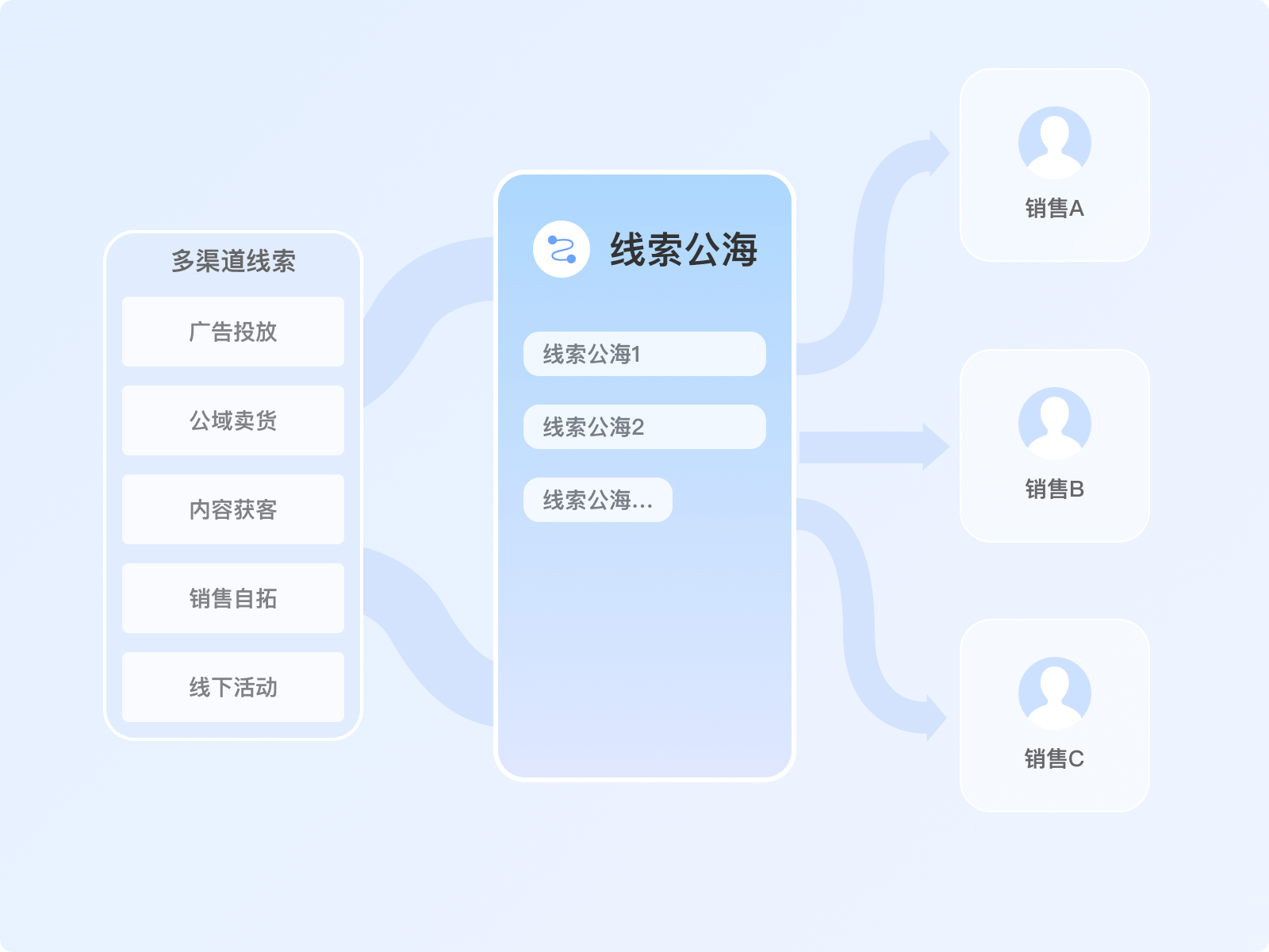 从“流量收割”到“用户深耕”：公域转私域用户管理的3大底层逻辑