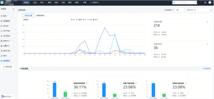 .png 小鹅通SCRM:助力打造企业私域增长中枢!“头回客”高效转化“回头客”~