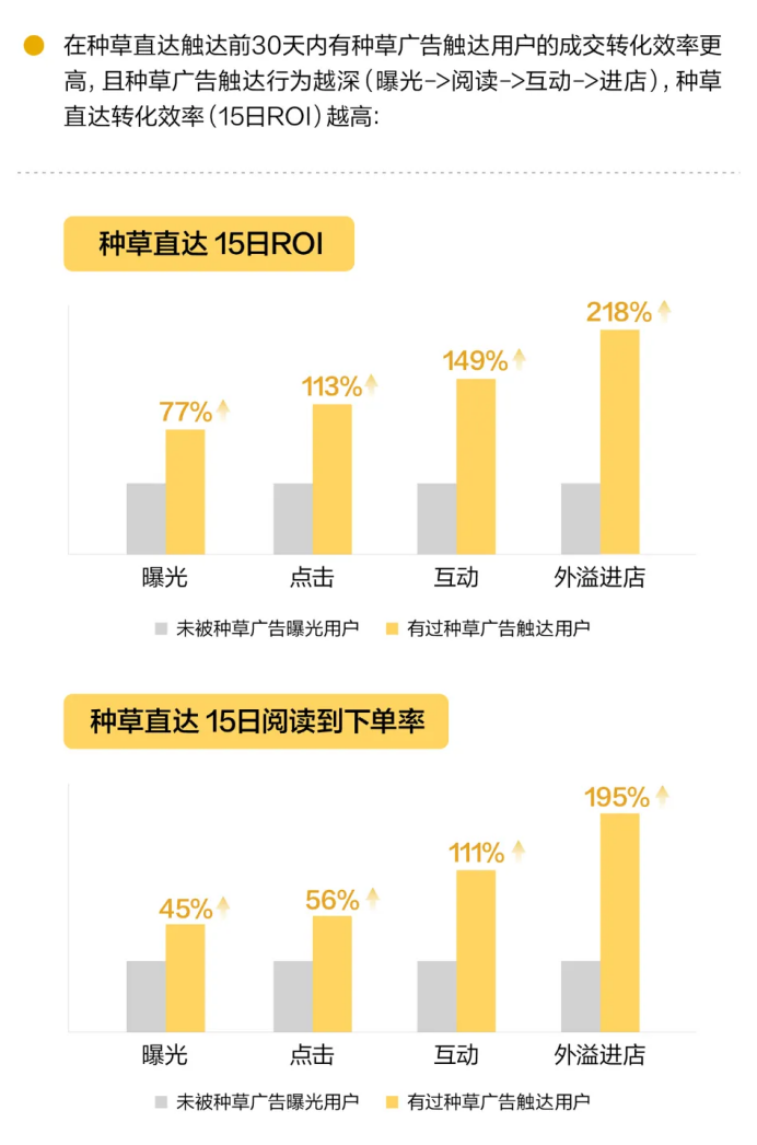 .png 重磅:双11前小红书和三大主流电商平台全面打通