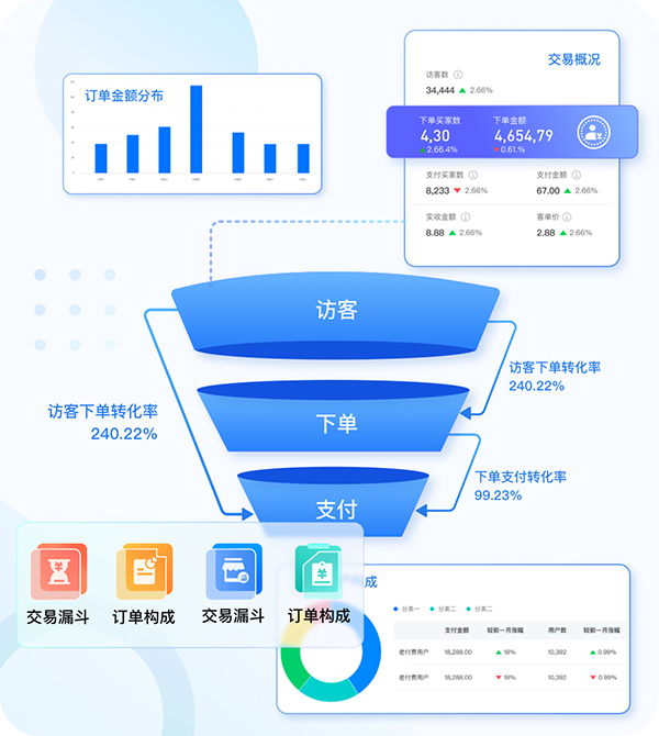 在知识付费平台排行榜中：你pick哪一个？