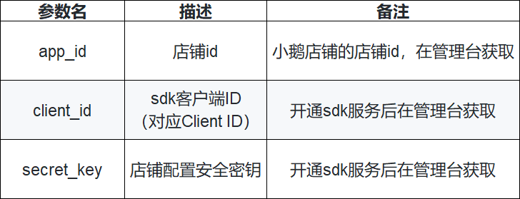 .png 常见参数名.png
