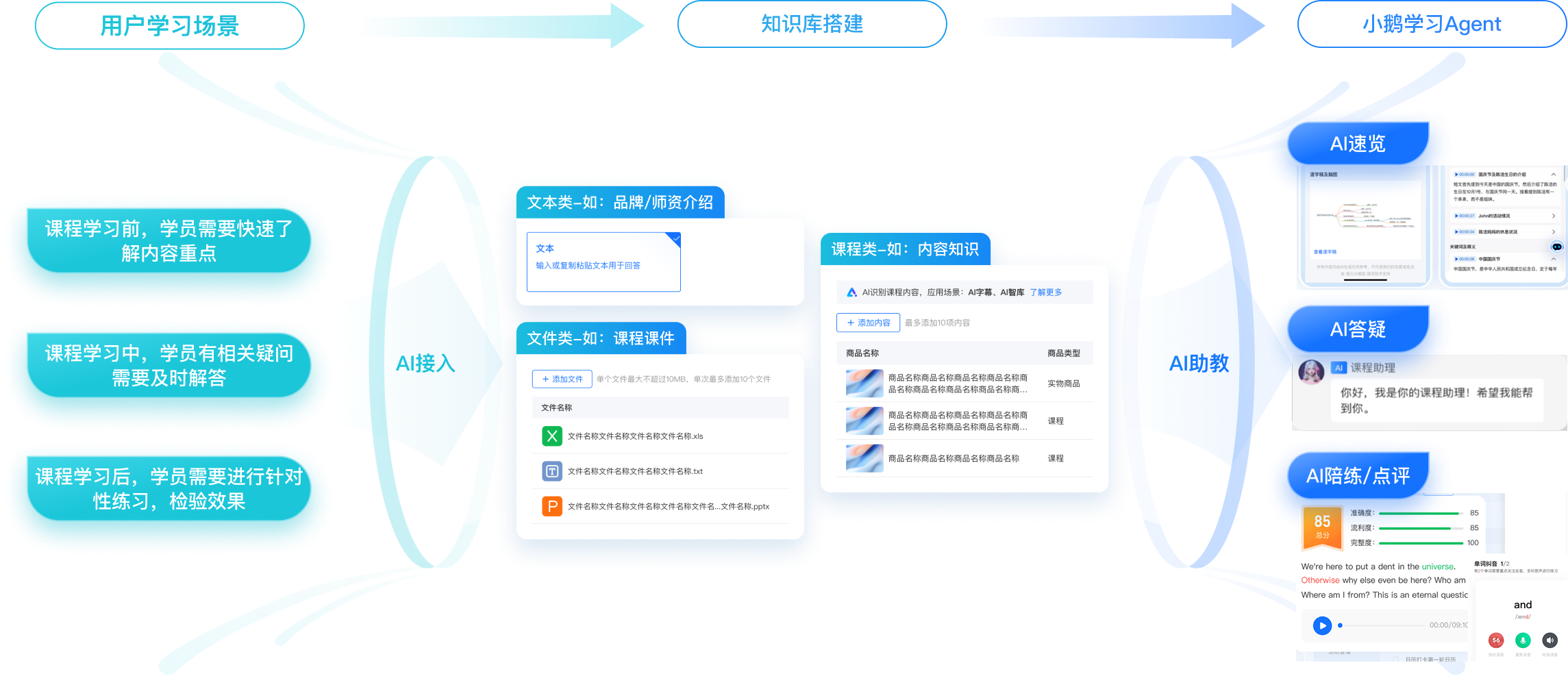 .png 如何用小鹅通做企业培训?
