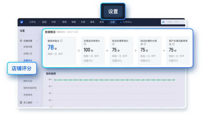 小鹅通店铺评分功能上线！用数据驱动服务优化，高效提升用户体验！