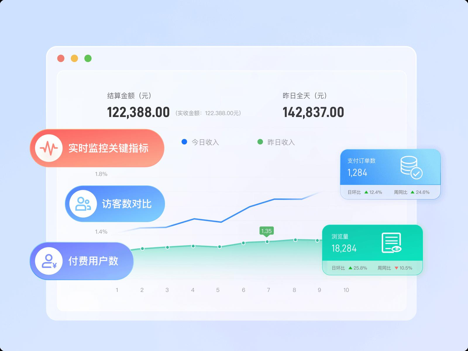 私域商城转化率低？3个信任体系设计技巧，让用户主动下单