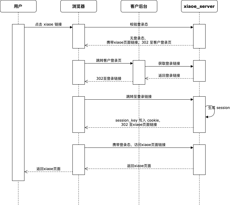 .png 企业微信截图_16061824588073.png