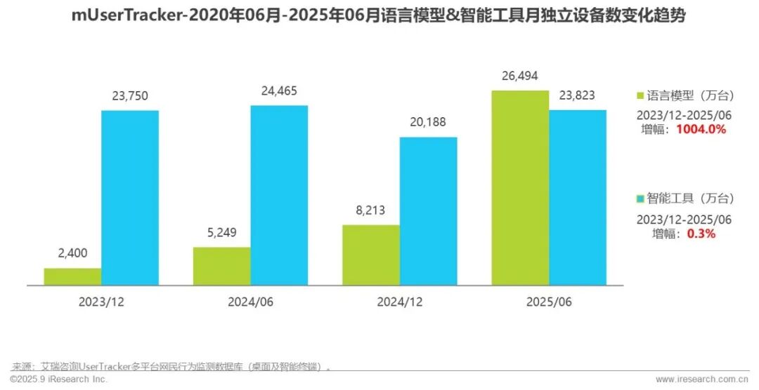 025H1中国移动互联网流量半年报告"/