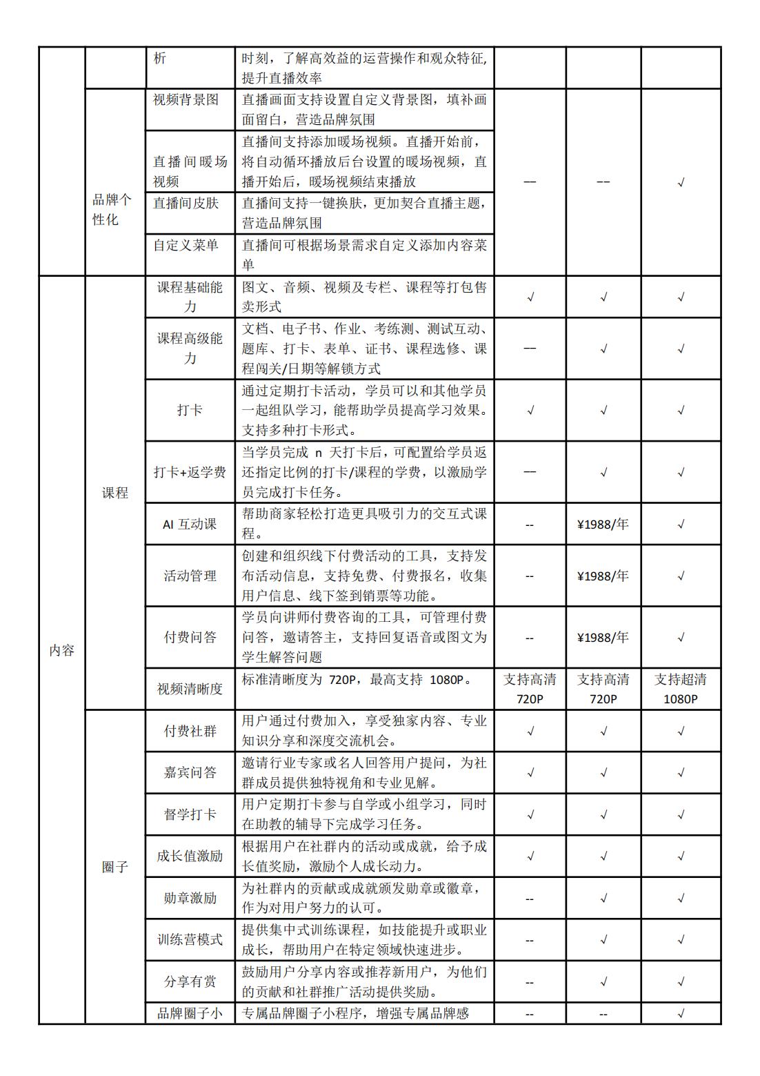 0.小鹅通知识店铺功能清单（基础版+专业版+旗舰版）（20250227)_02.jpg