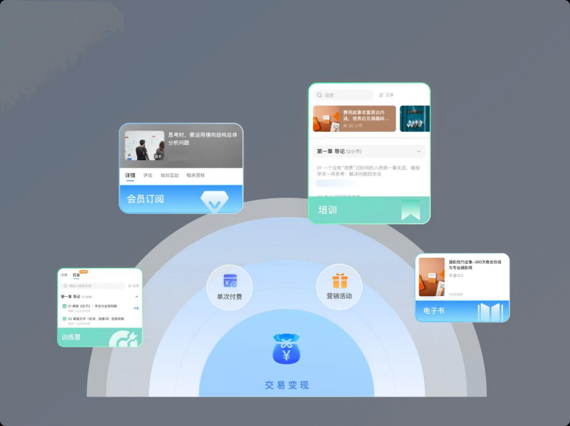 私域流量怎么运营：基于客户生命周期，不同阶段的运营重点与方法差异