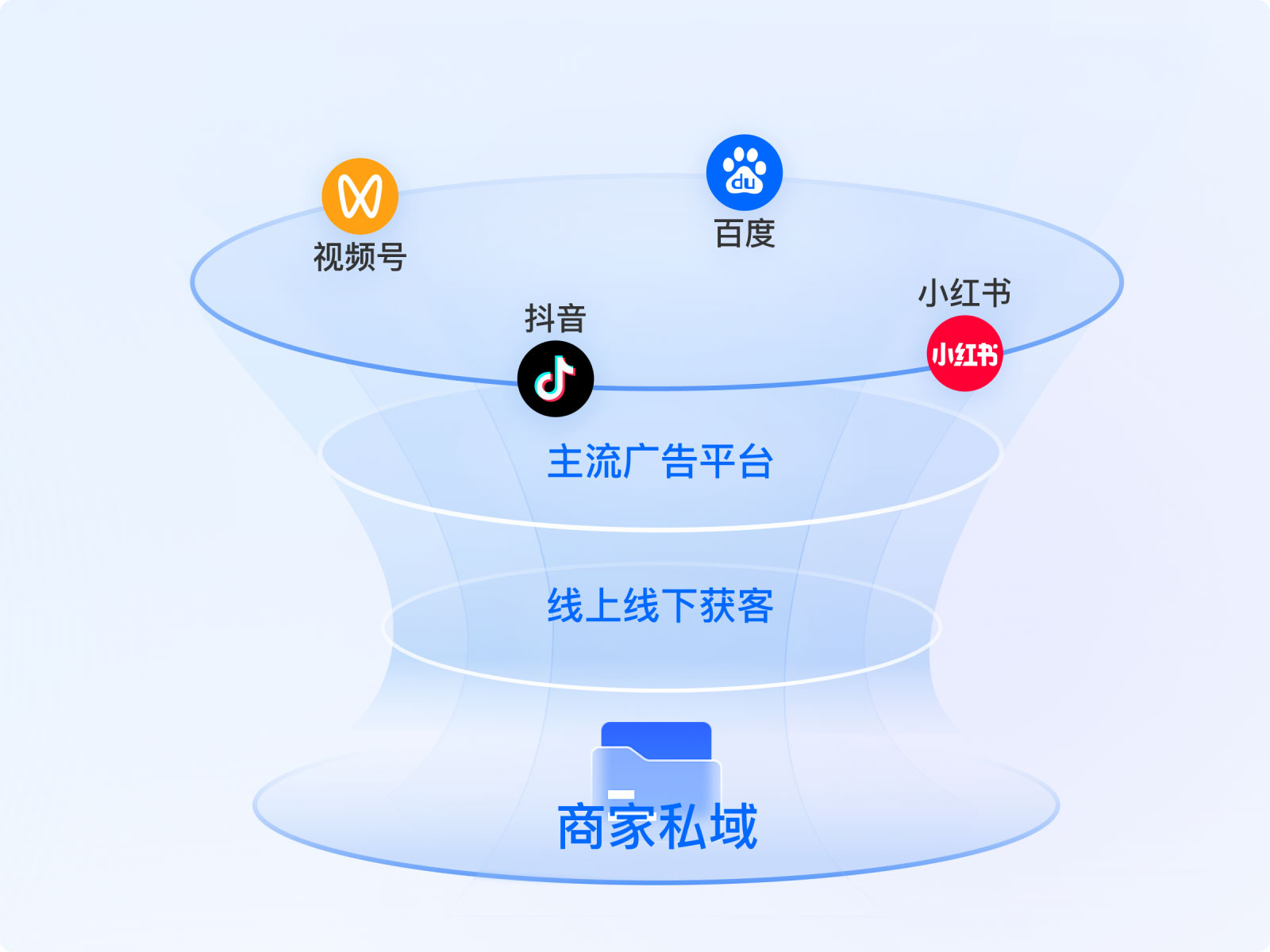 构建私域客户情感记忆点:scrm私域运营解决方案打造专属品牌印记