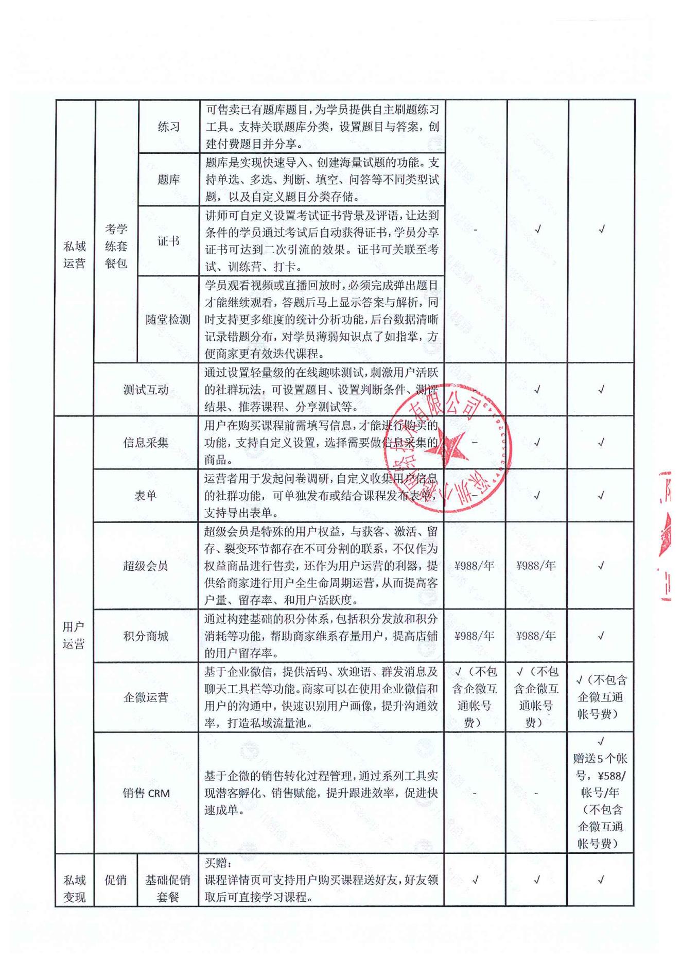 0.小鹅通知识店铺功能清单（盖章版）-20220805(1)_02.jpg