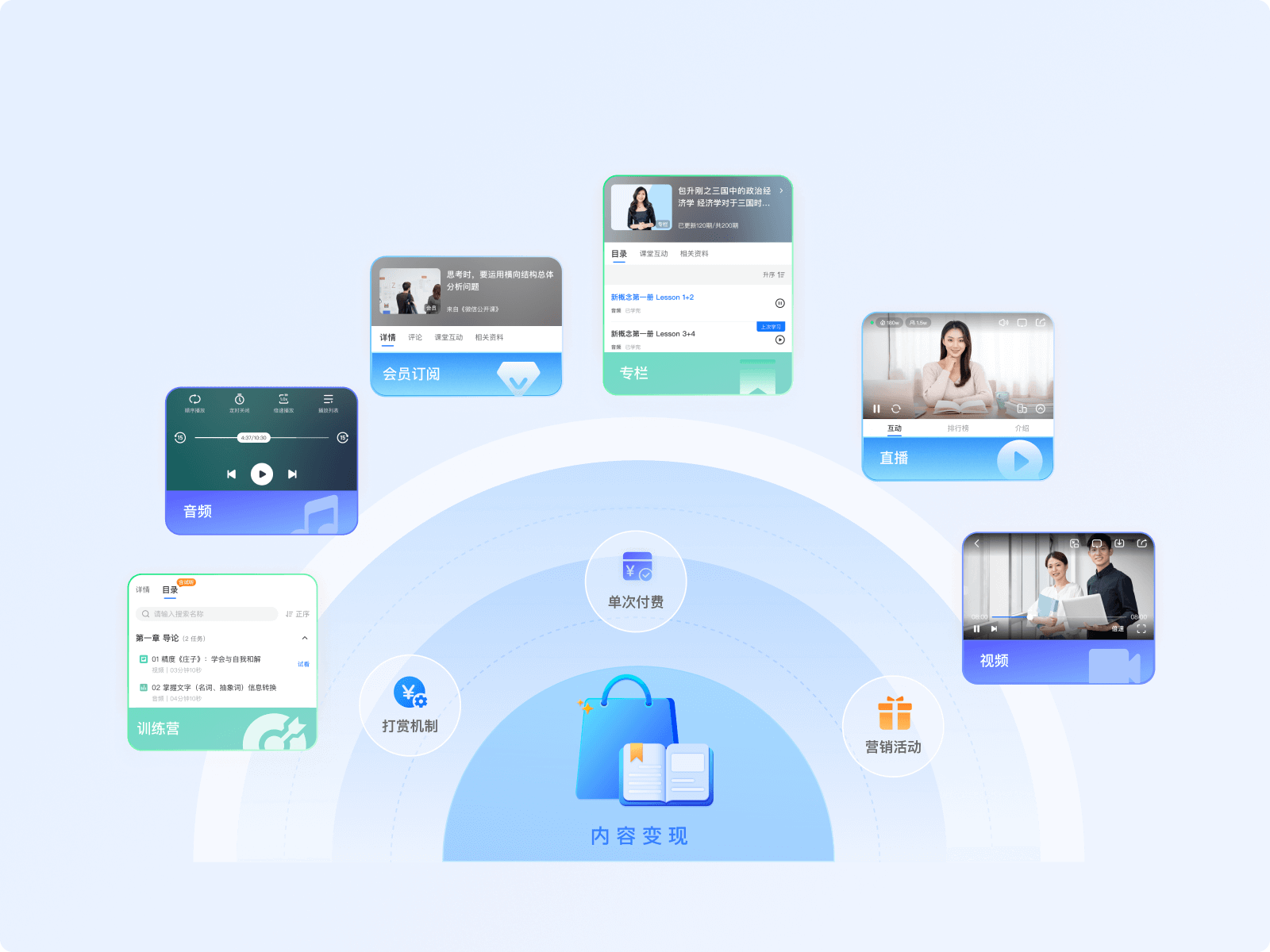 从实战案例看直播课程录制软件的高效运用——基于小鹅通的创业赋能实践