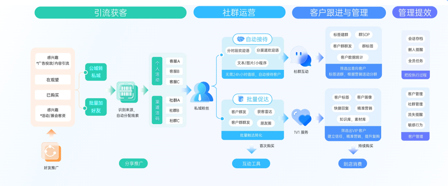 .png 小鹅通简介