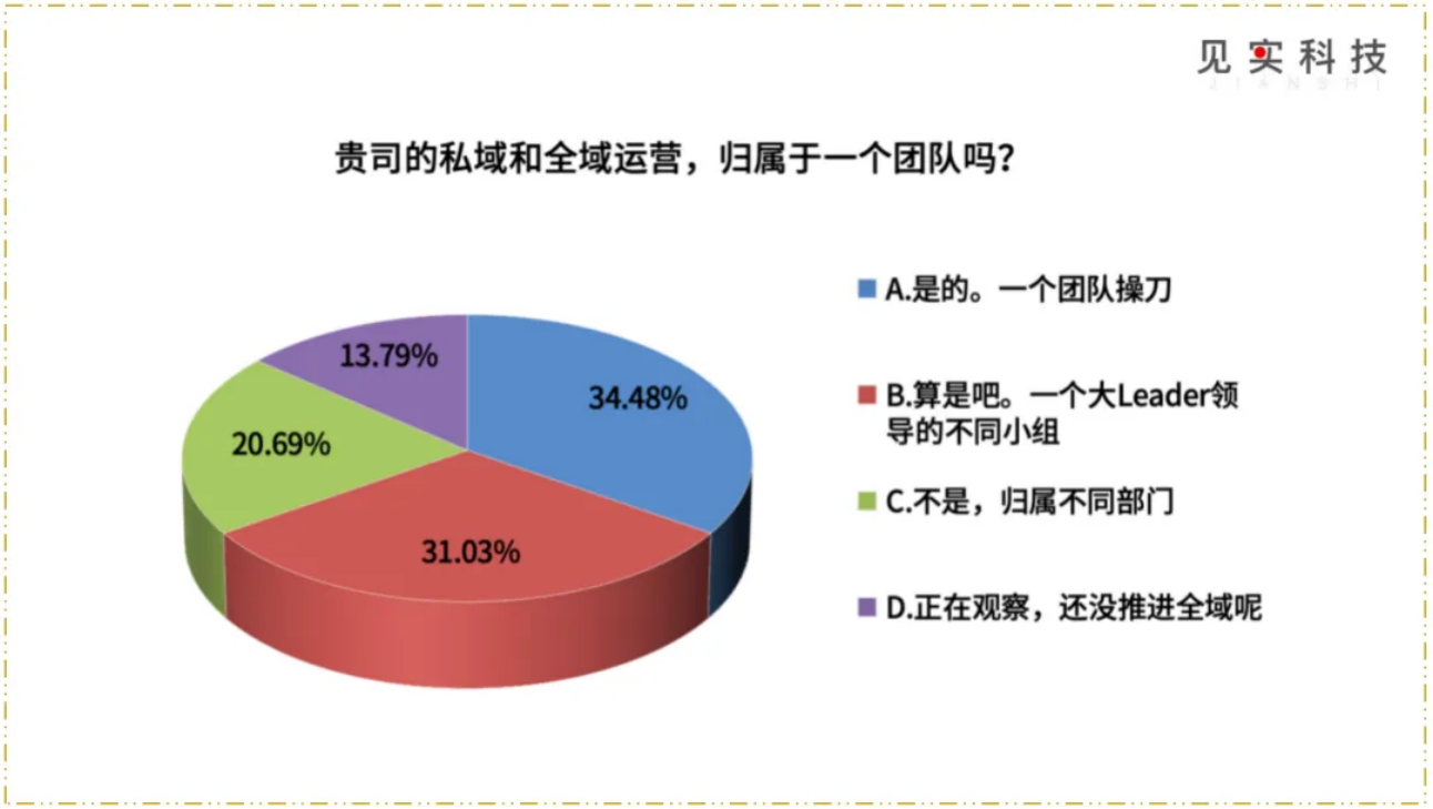 餐饮私域进入分化深水区：新机会只留给这些玩家