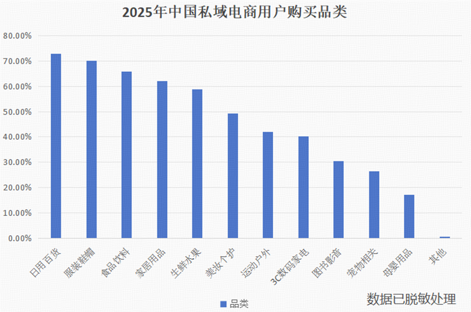 .png 025年私域电商行业趋势"/