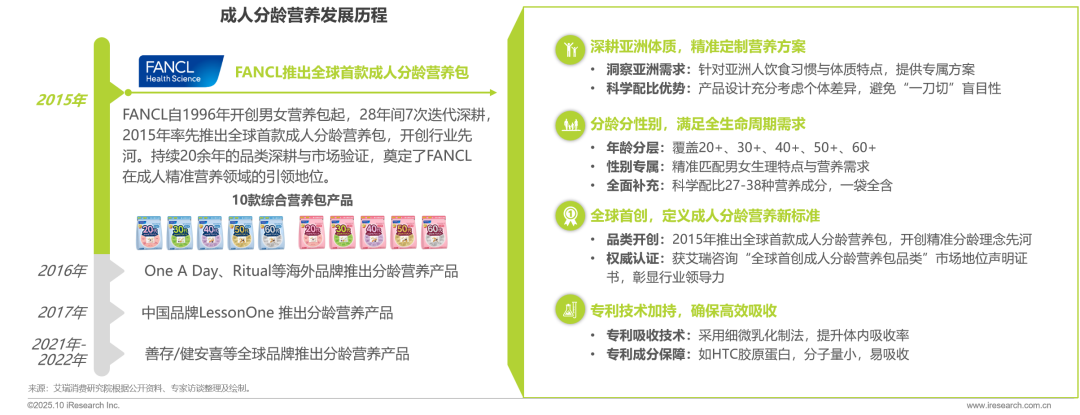 025年中国营养补充剂消费洞察报告"/