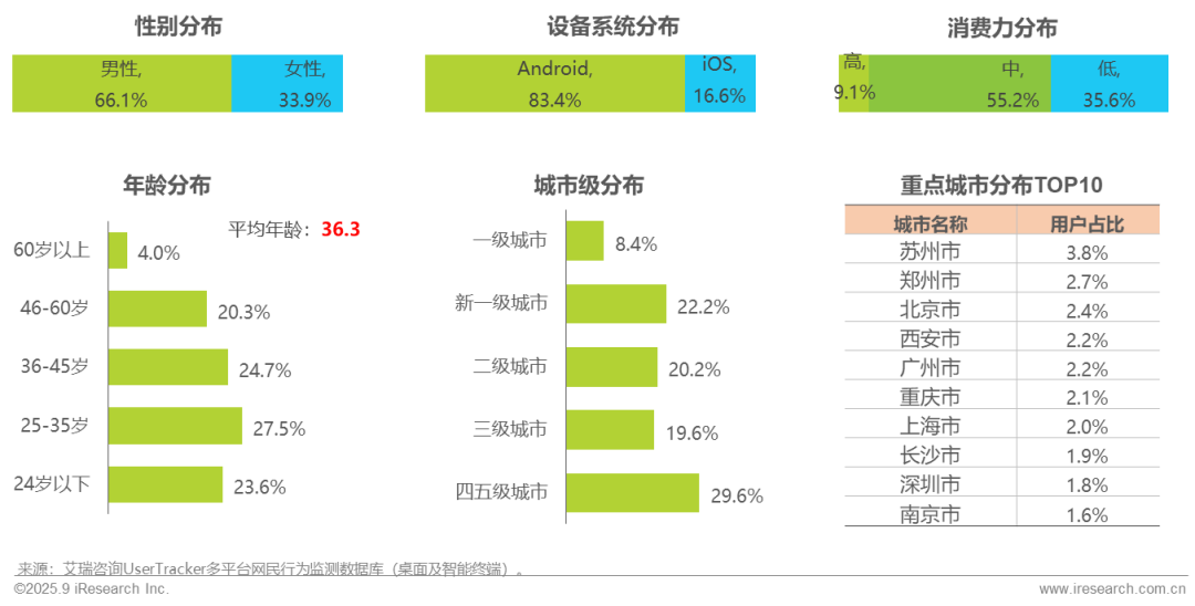 025H1中国移动互联网流量半年报告"/