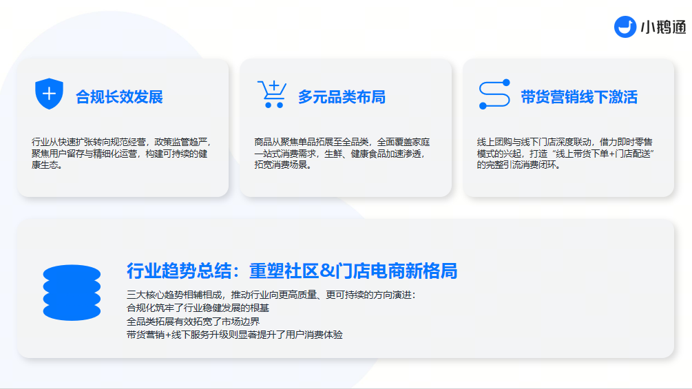 .png 社区团购为什么要做私域带货?6大困境与破局之路