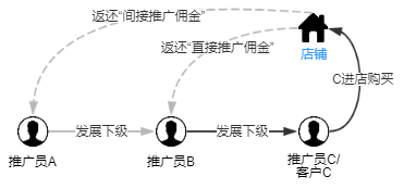 .png 如何设置自购分佣2.png
