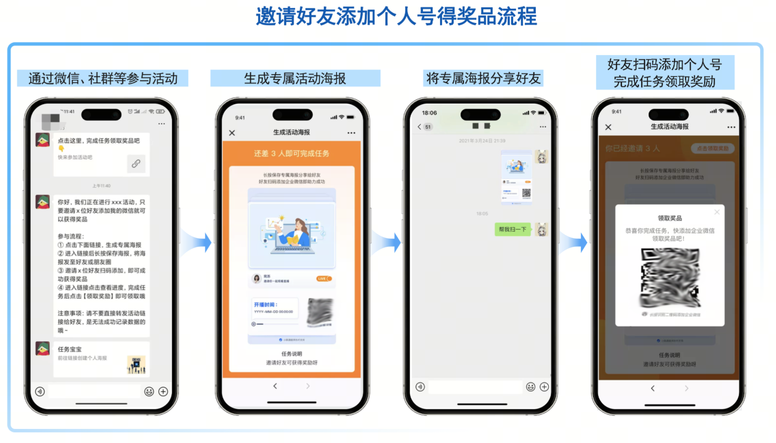 .png 如何做私域裂变增长