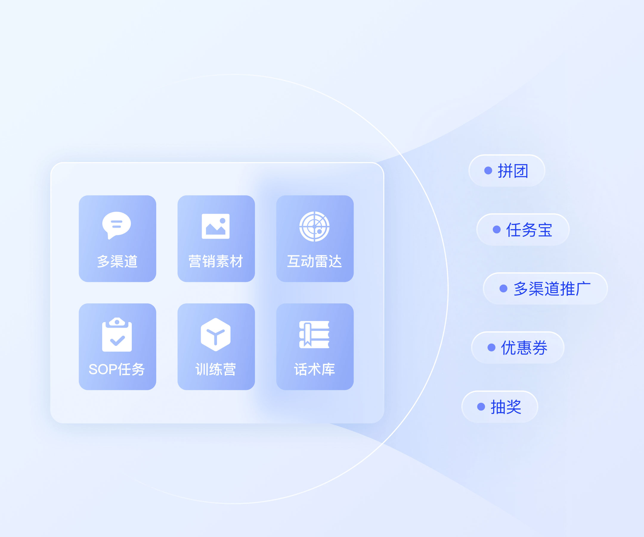 公域转私域用户管理：3类公域来源用户承接方案，提高转化成功率