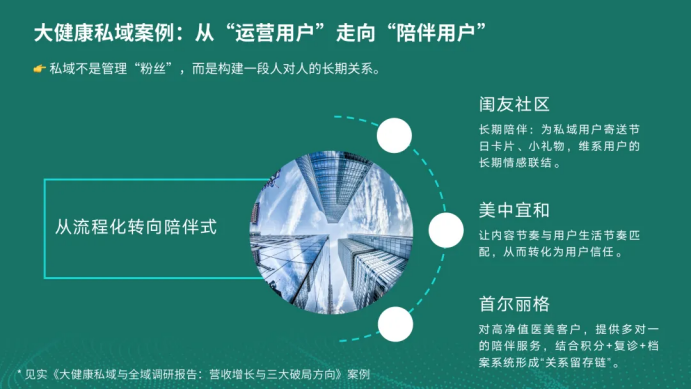 不是卖产品，而是解决问题：16个大健康私域案例的三大共通方法论
