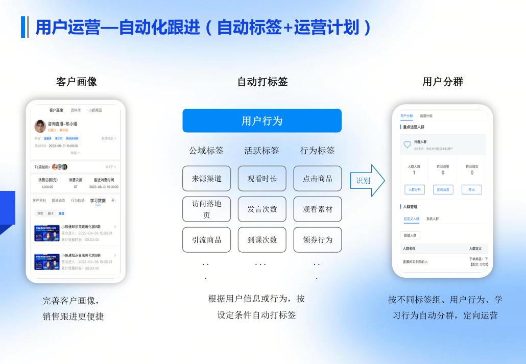 .png 私域电商为什么要给客户打标签,以及如何打标签