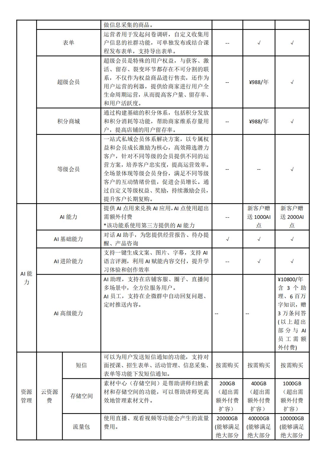 0.小鹅通知识店铺功能清单（基础版+专业版+旗舰版）（20250227)_09.jpg