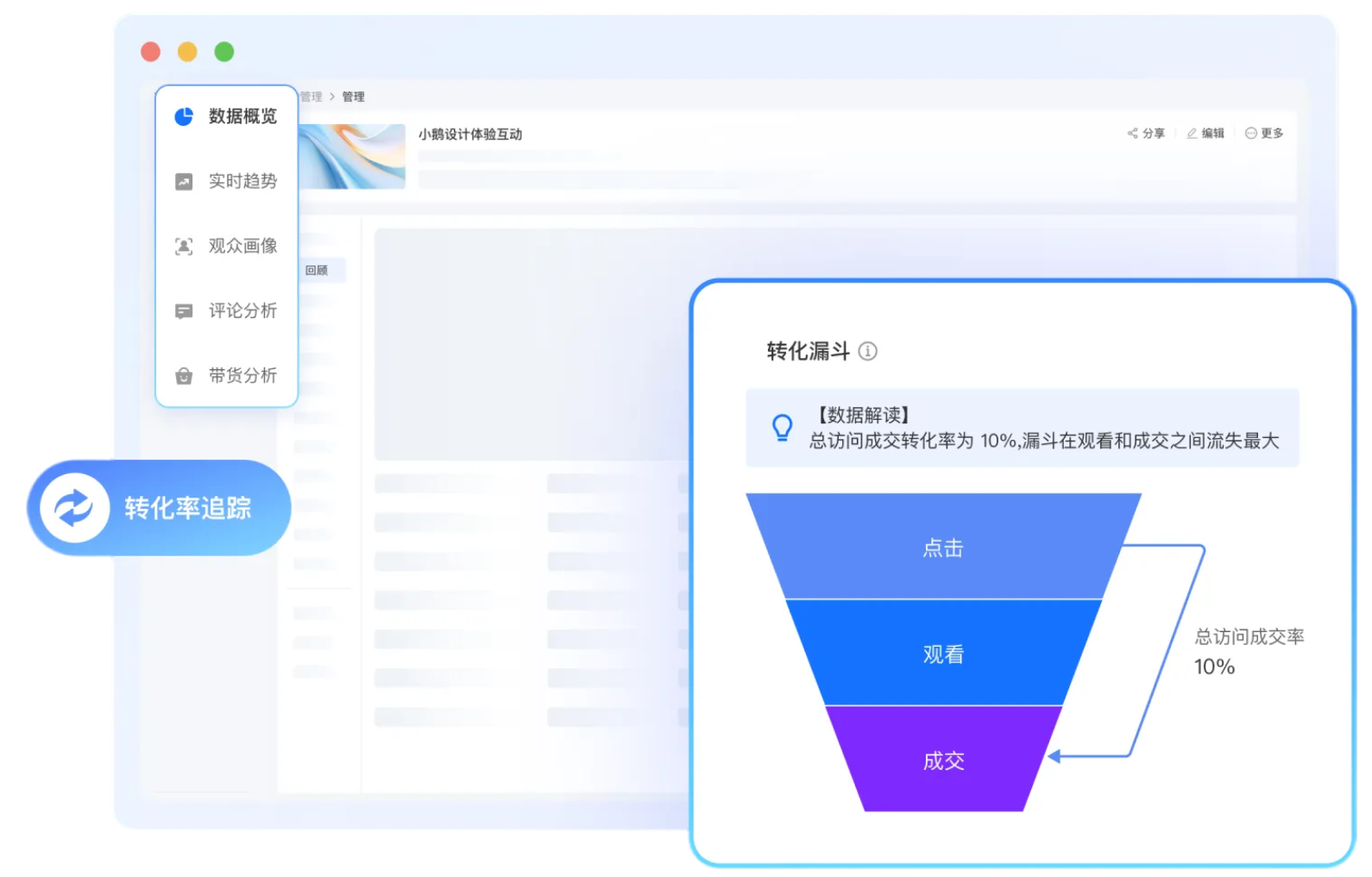如何提升私域复购率、转化率