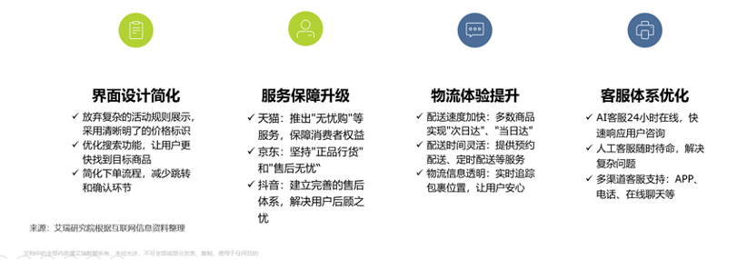 艾瑞：2025双11电商消费观察报告