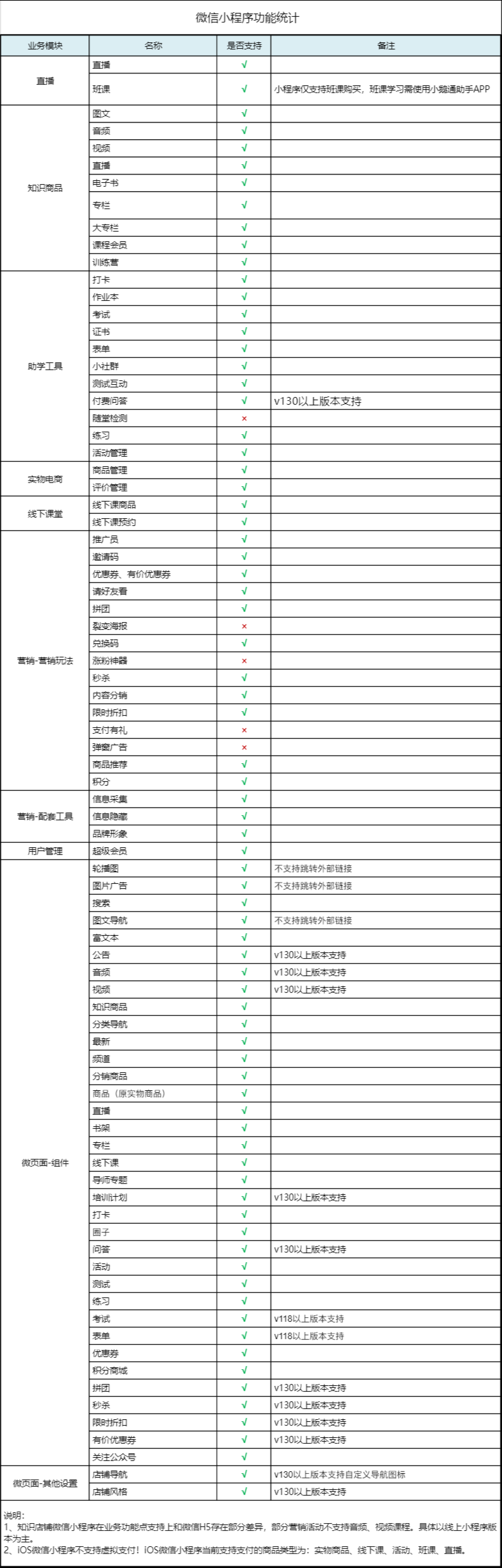 小程序功能清单0916.png