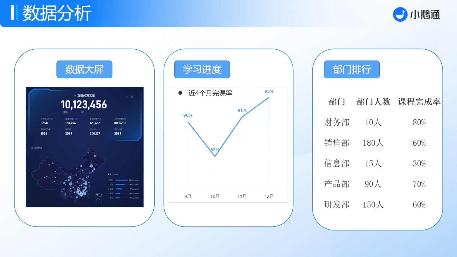 如何用小鹅通做企业培训?
