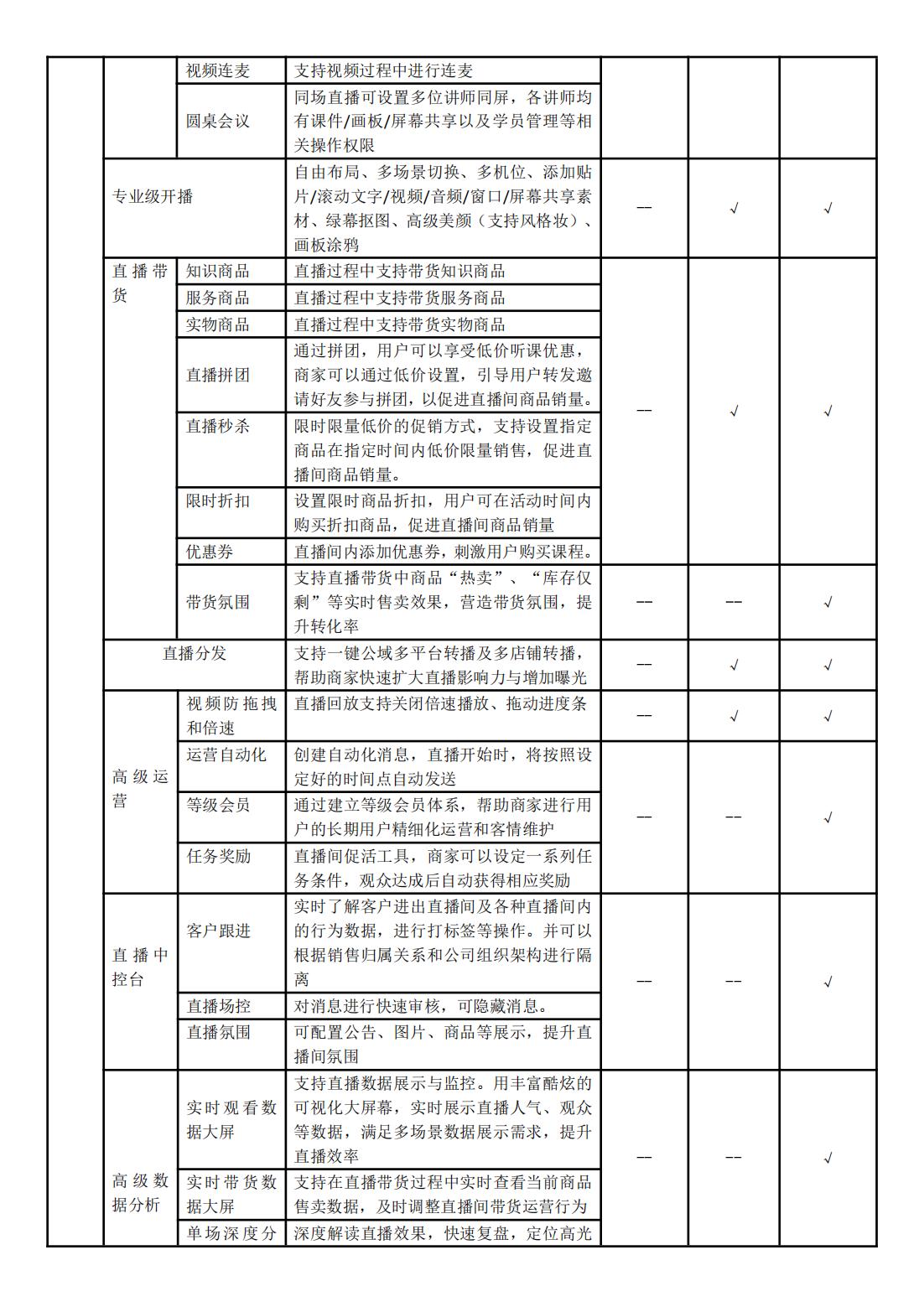0.小鹅通知识店铺功能清单（基础版+专业版+旗舰版）（20250227)_01.jpg