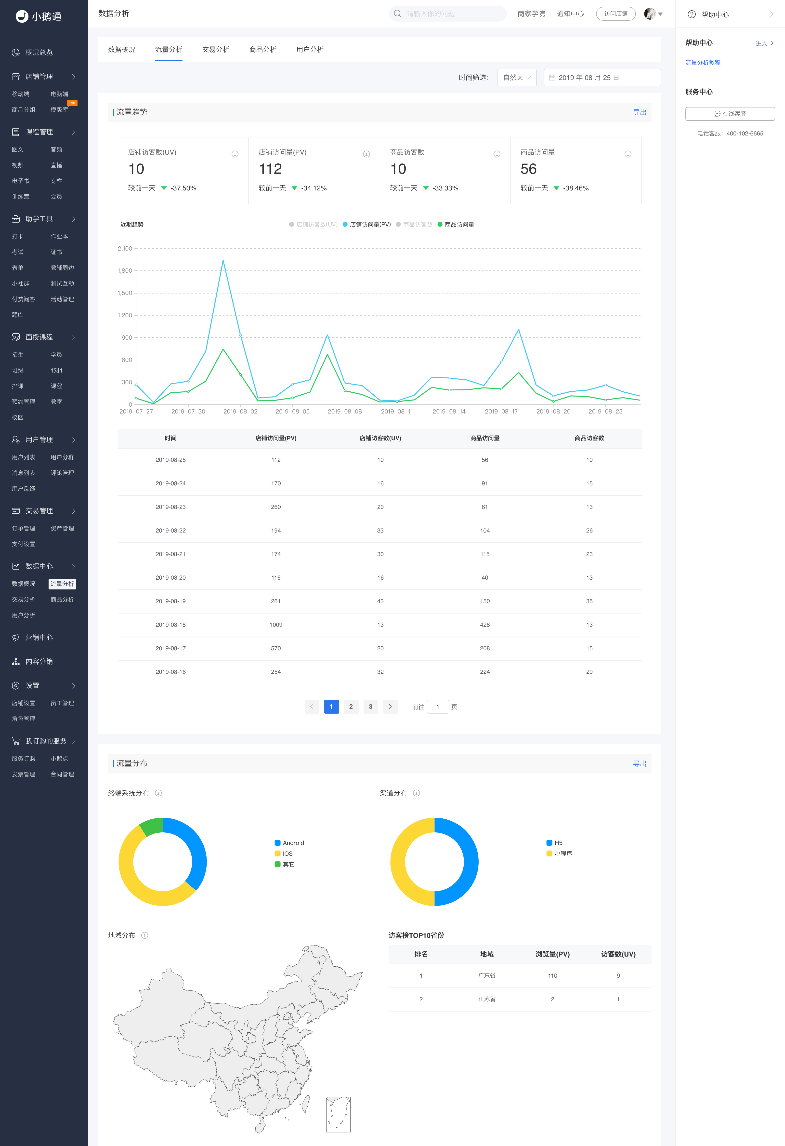 .png admin.xiaoe-tech.com_data_analysis_page (5).png