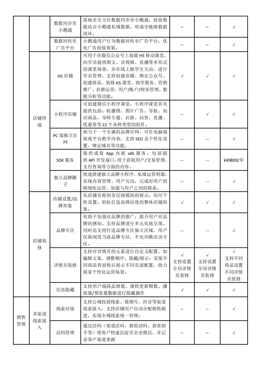 0.小鹅通知识店铺功能清单（基础版+专业版+旗舰版）（20250227)_05.jpg