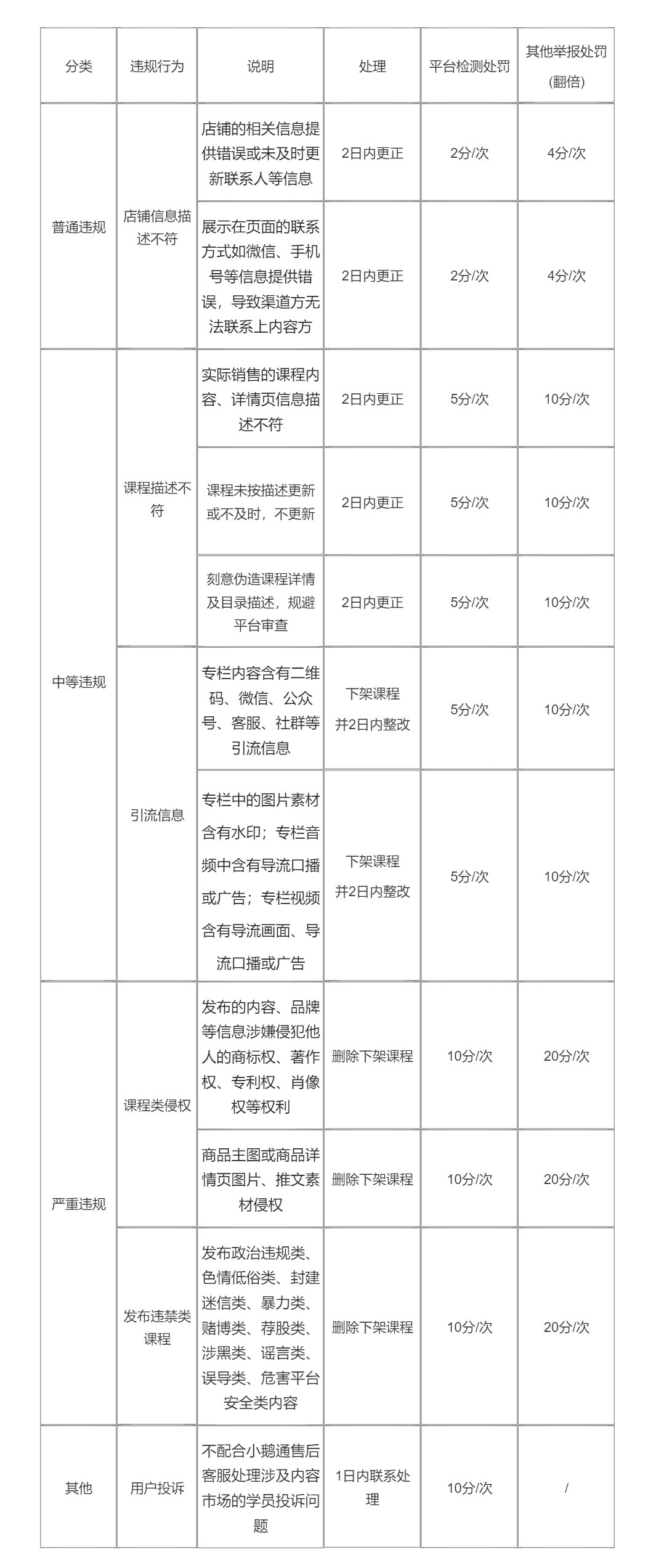 .png 保证金图片1.png